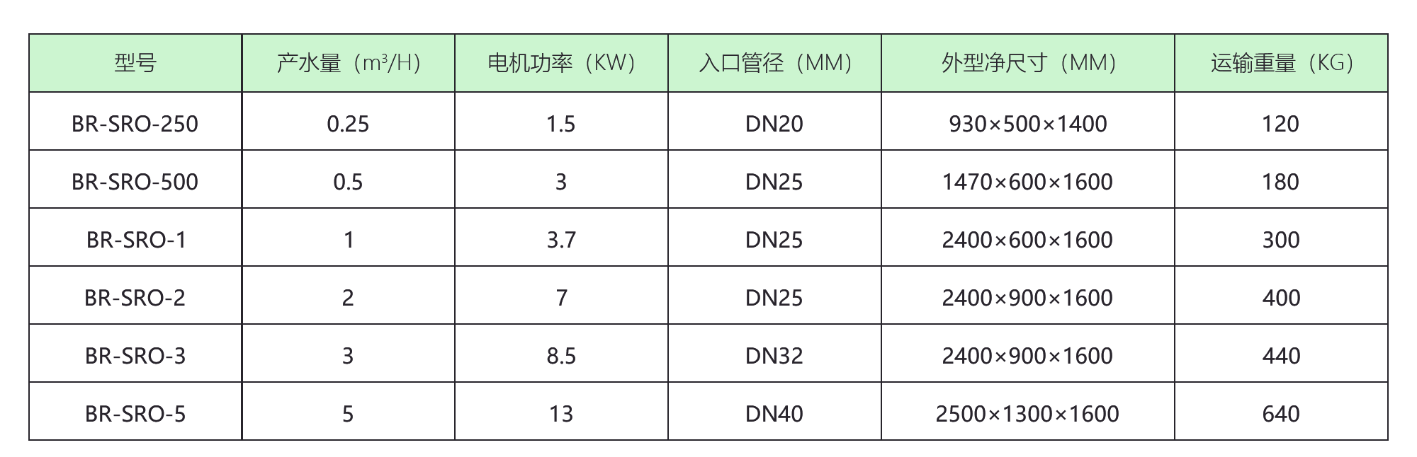 二級反滲透純水機