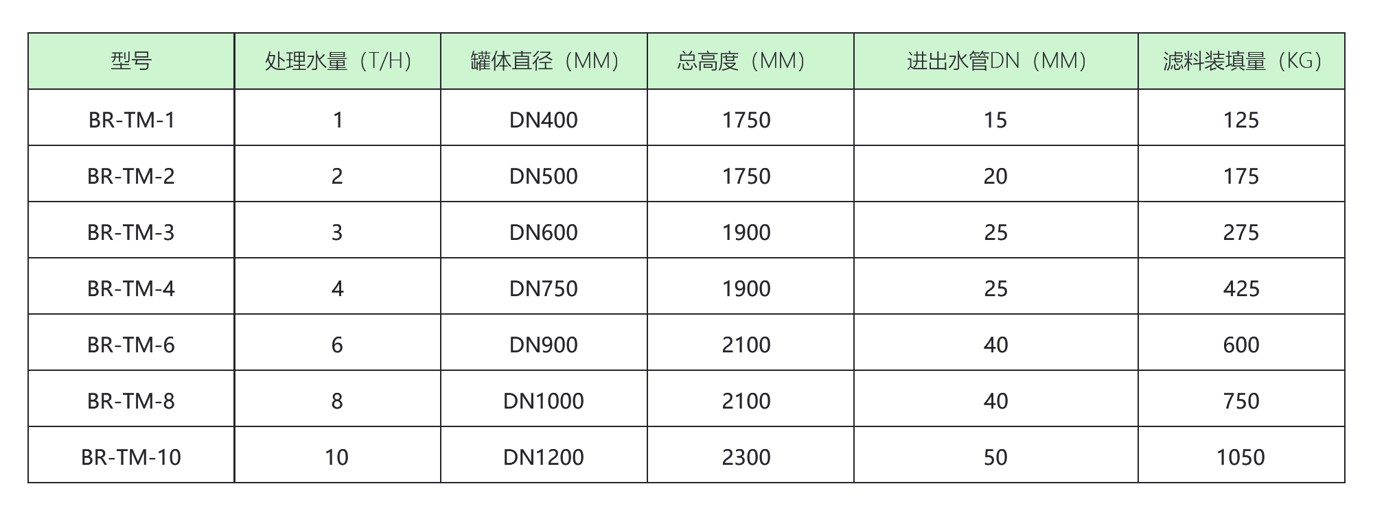 地下水除鐵錳設(shè)備