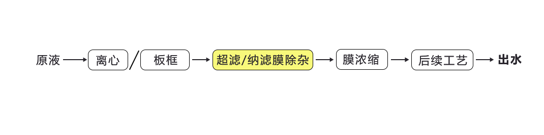 濃縮分離設(shè)備.png