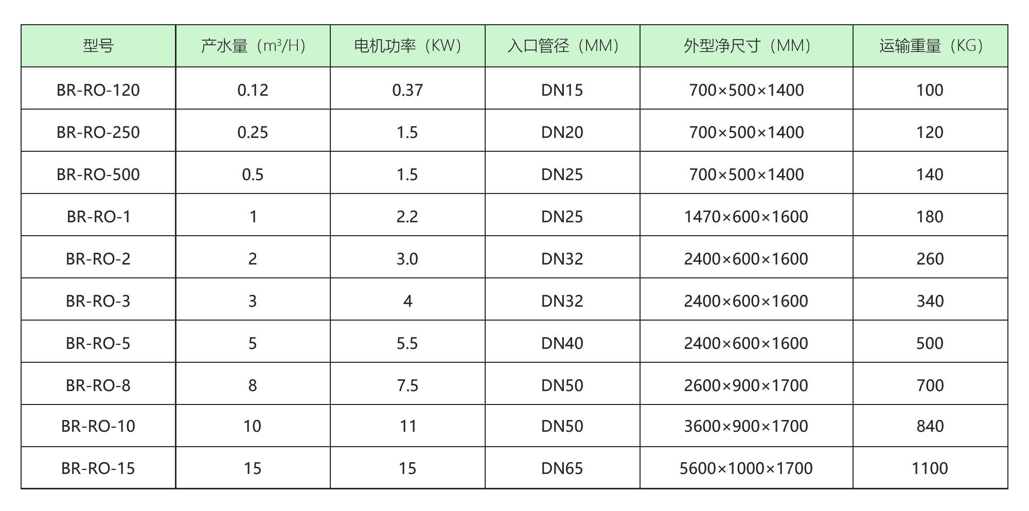 BR-RO-2000一級(jí)反滲透純水設(shè)備