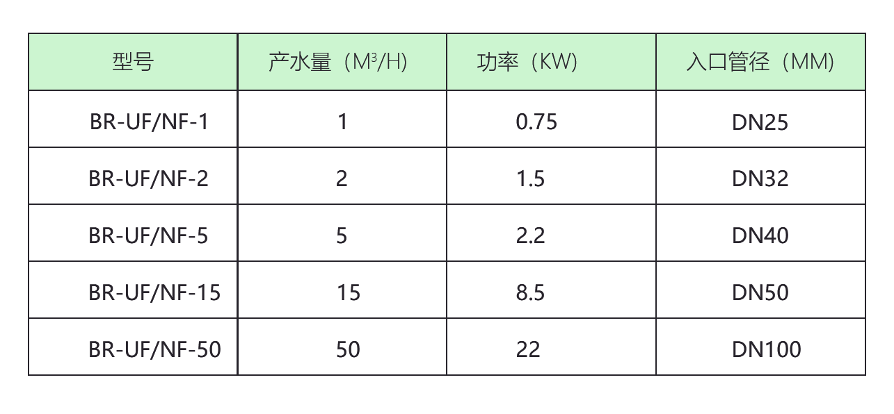 天然色素濃縮與分離