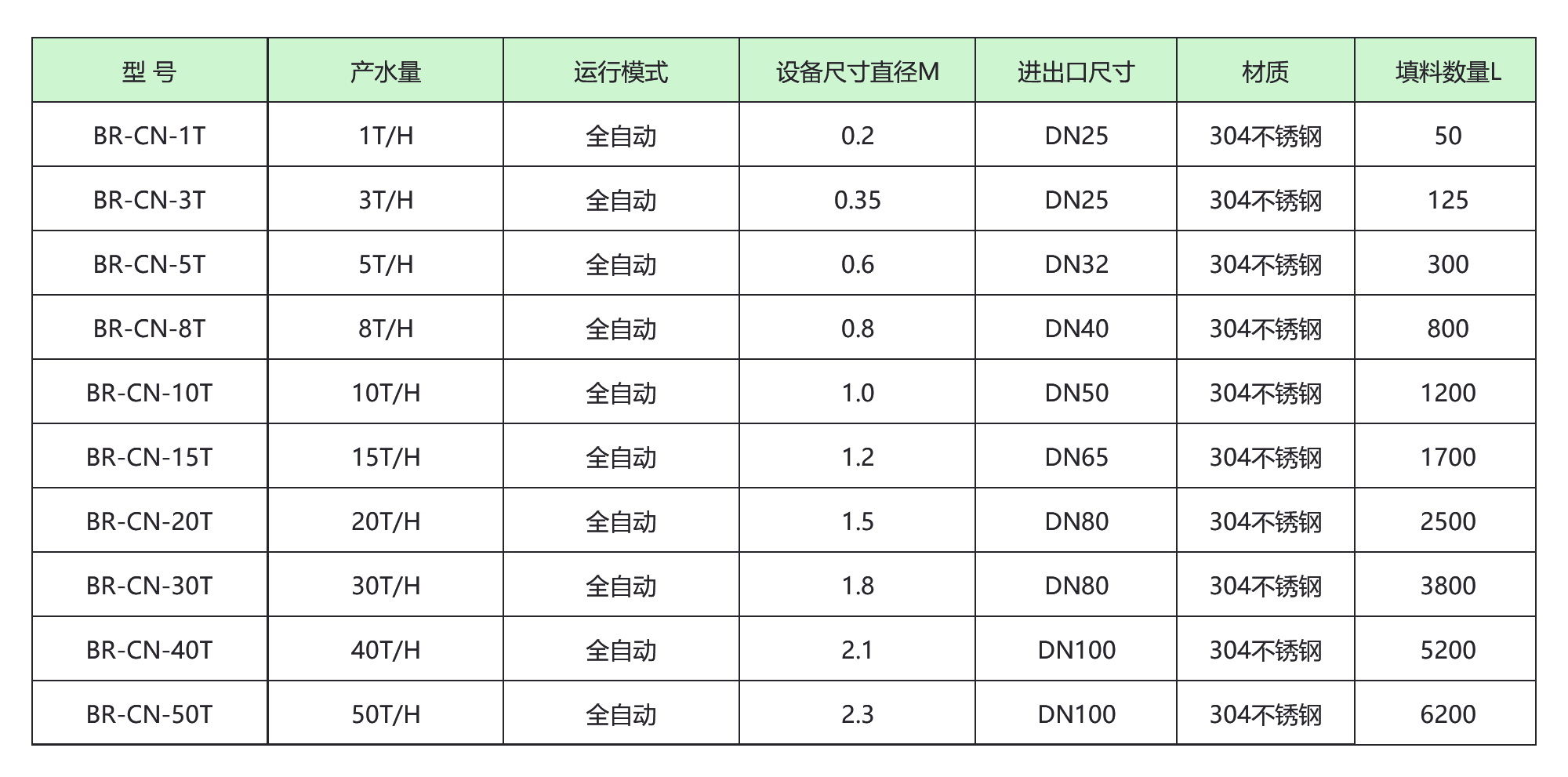 除硝酸鹽設(shè)備