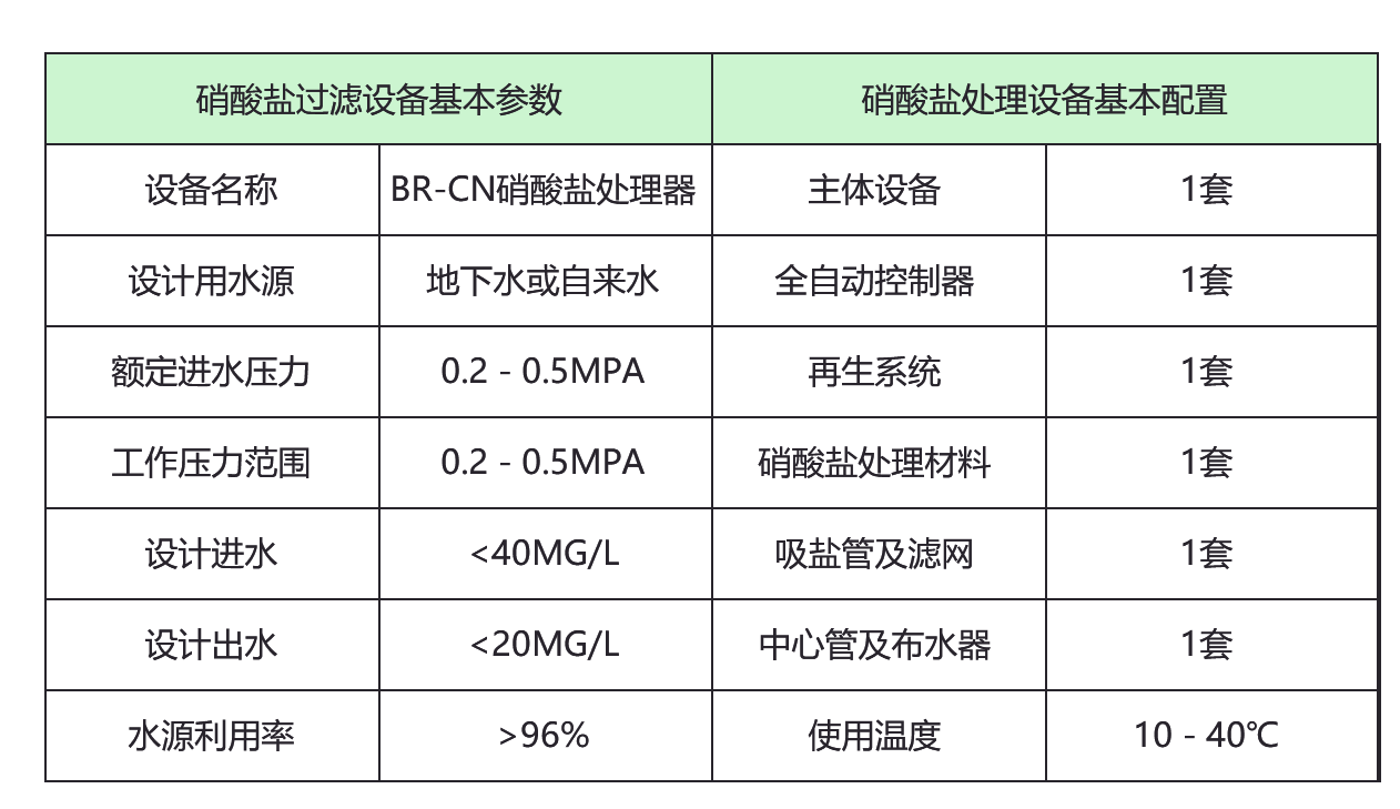 除硝酸鹽水處理設(shè)備