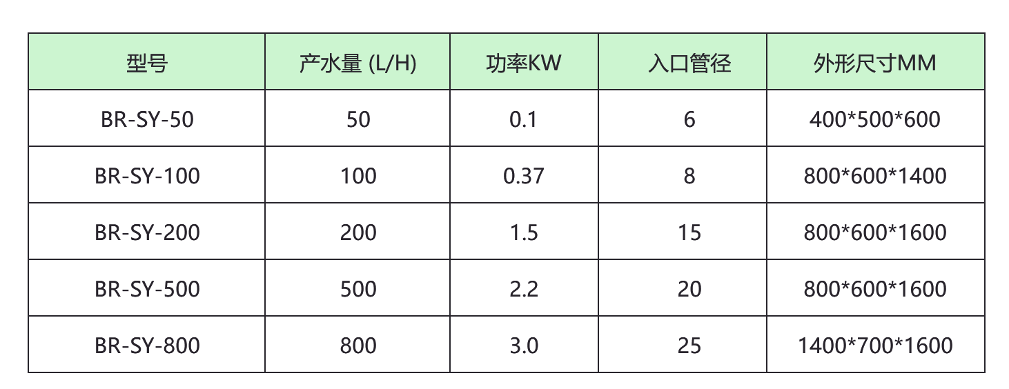 實驗室純水機(jī)