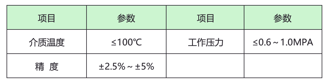 電磁流量計