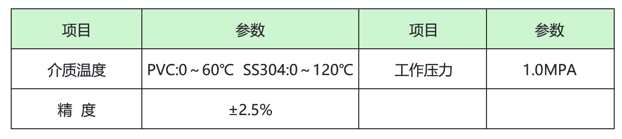 電磁流量計