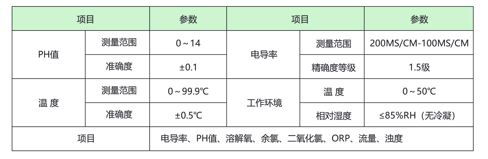 儀表區(qū)