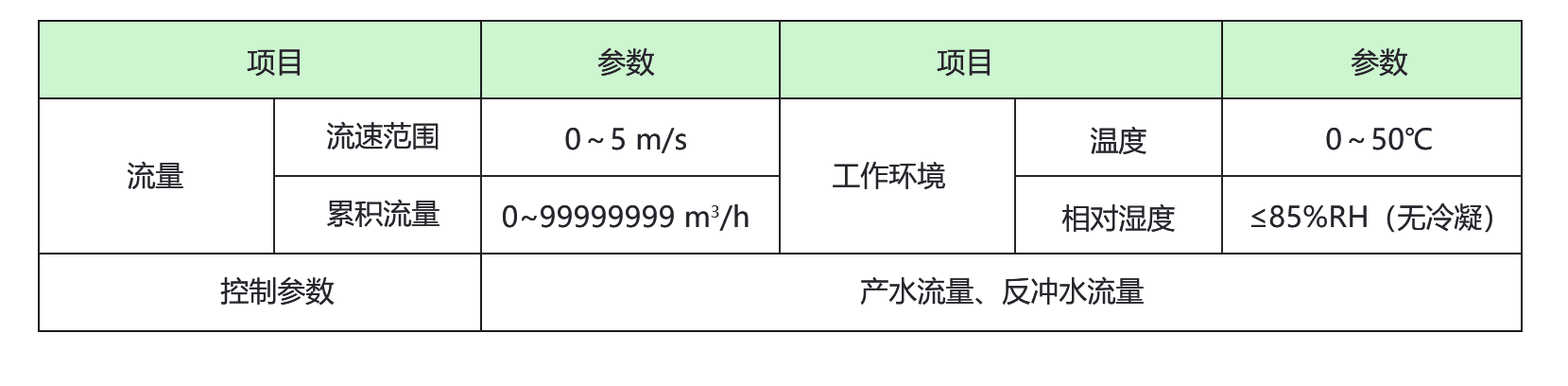 儀表區(qū)