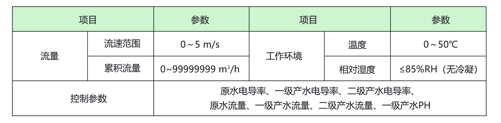 儀表區(qū)