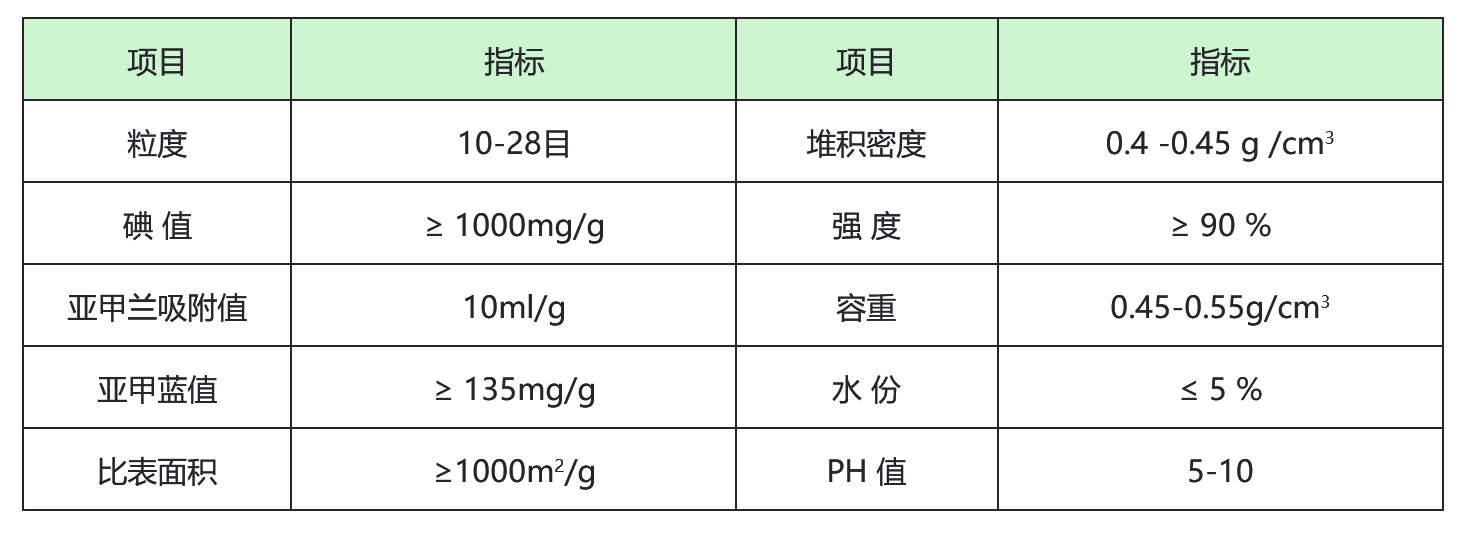 多介質(zhì)濾料