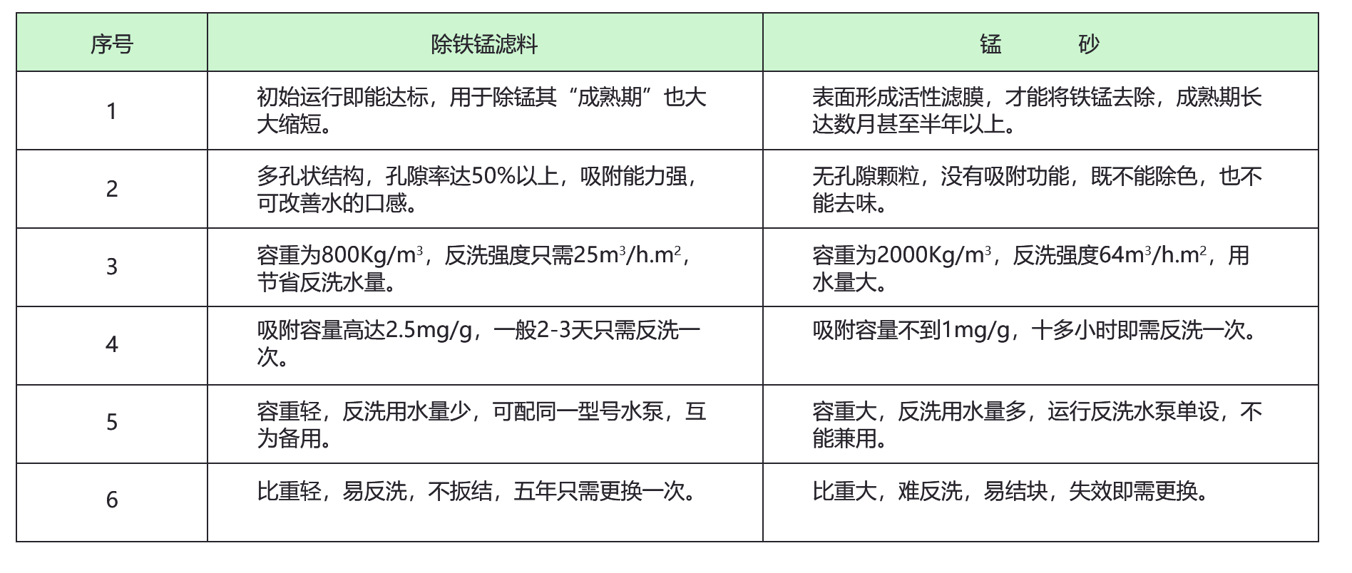 多介質(zhì)濾料