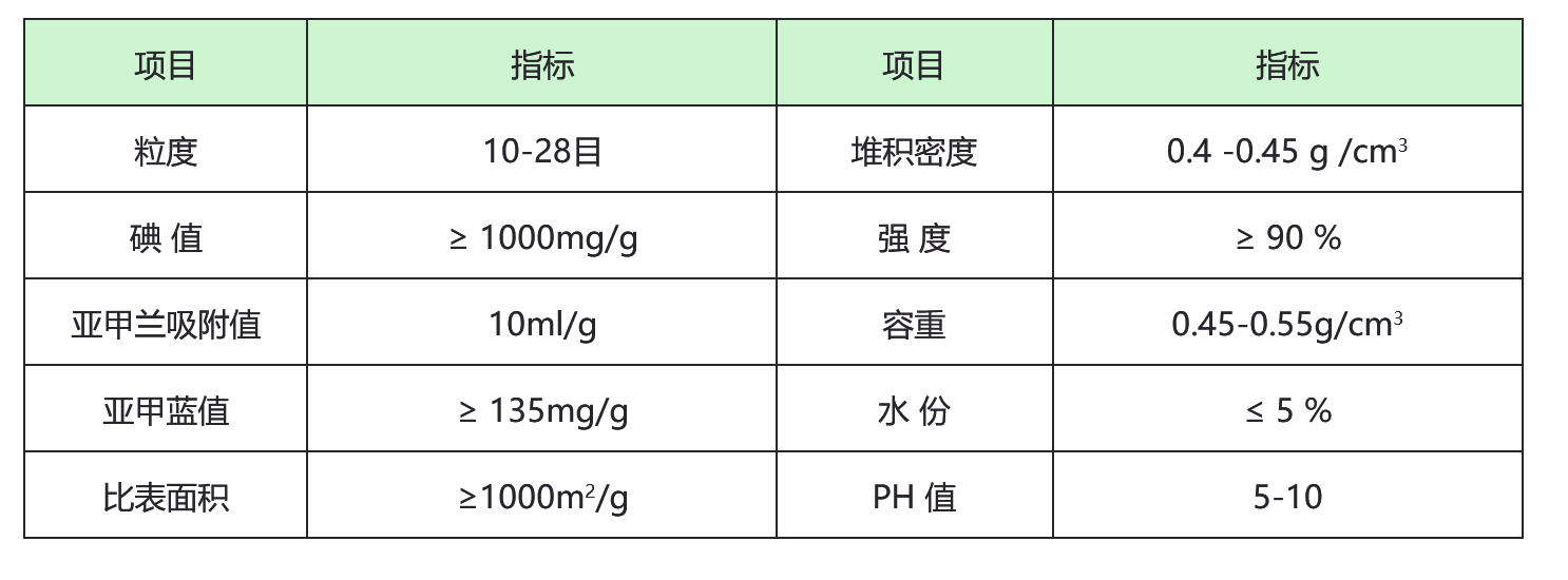 活性炭