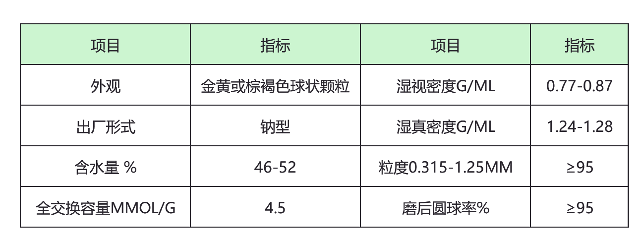 漂萊特樹脂